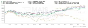 Grafico de rentabilidade da carteira de fundos imobiliarios nos ultimos 12 meses